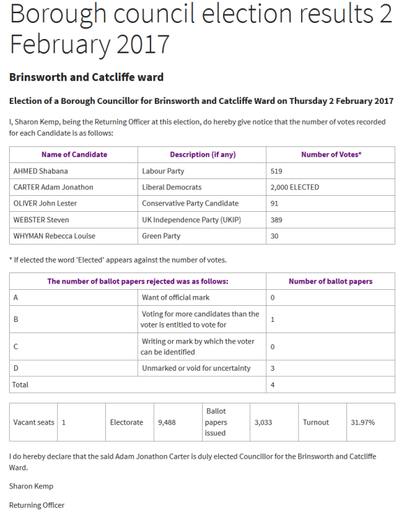 brinsworth_and_catcliffe_ward_borough_council_election_results_2_february_2017_rotherham_metropolitan_borough_council_-_2017-02-03_00-14-35
